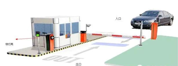 車輛道閘是如何實現(xiàn)進出共道的